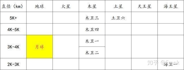 "超级地球“开普勒22b宜居吗？568 / 作者:luceifa / 帖子ID:52358