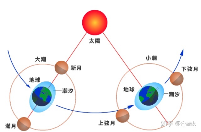"超级地球“开普勒22b宜居吗？235 / 作者:luceifa / 帖子ID:52358