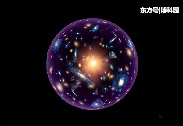 一个数字表明，我们对宇宙的理解存在根本性错误！848 / 作者:银鲜目江探 / 帖子ID:52362