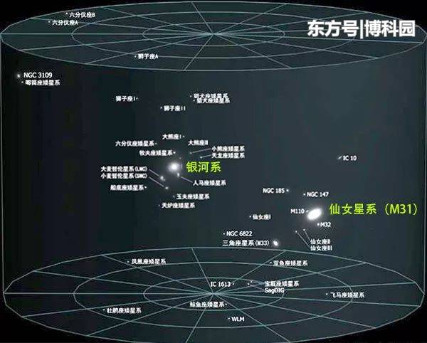 一个数字表明，我们对宇宙的理解存在根本性错误！919 / 作者:银鲜目江探 / 帖子ID:52362