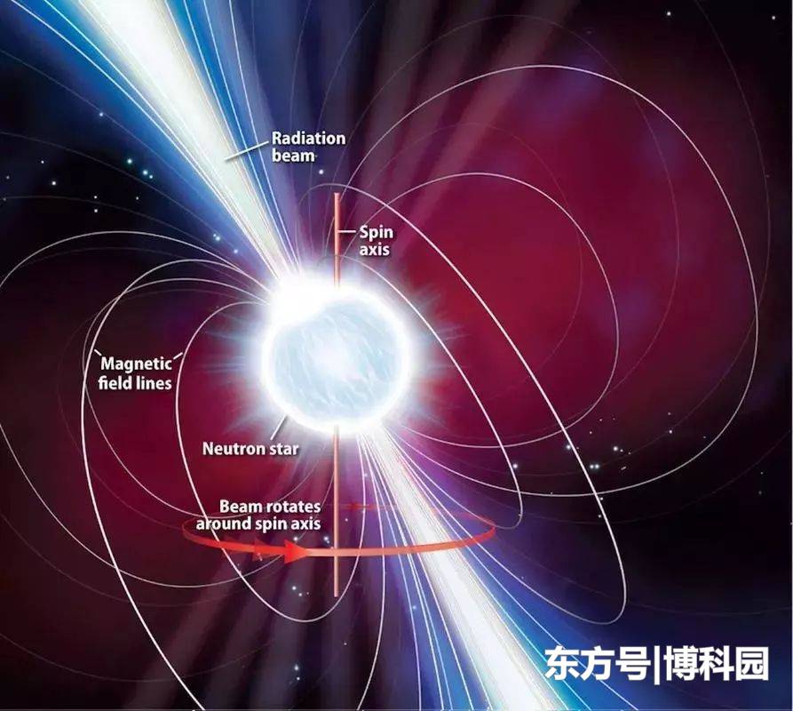 中国天文学家最新发现：脉冲星风星云突然变亮的原因线索！376 / 作者:`ivY) / 帖子ID:52364