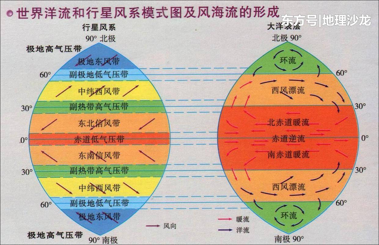 地球海洋“洋流”形成的原因是什么？511 / 作者:白刃玄衣及 / 帖子ID:52379