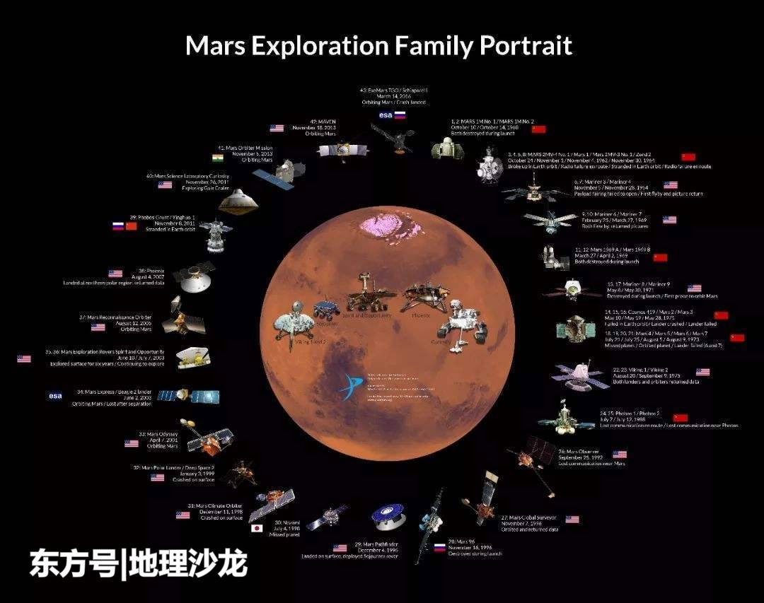 人类为什么要全力探索“火星”？409 / 作者:的关法规范化 / 帖子ID:52381