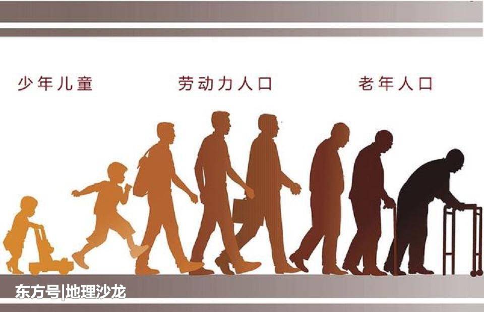 人口老龄化会给国家带来哪些影响？434 / 作者:小雨粑粑2012 / 帖子ID:52388