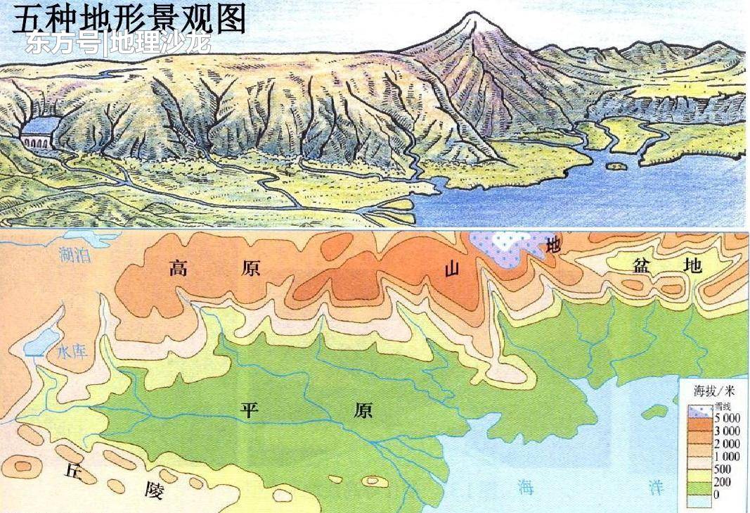 陆地地形一般可以分成哪几种形态？716 / 作者:123456819 / 帖子ID:52391