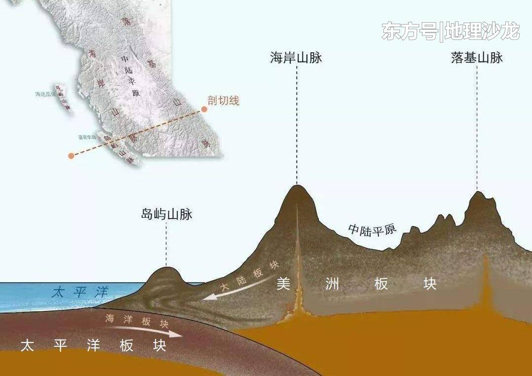 板块构造学说的主要内容是什么？100 / 作者:默默MYQ / 帖子ID:52392