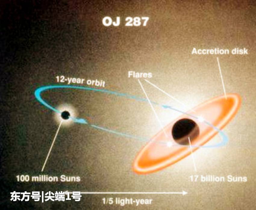 难道宇宙真是黑洞创造的？科学家发现一颗巨大黑洞，正在创建星系935 / 作者:floatagfly / 帖子ID:52409