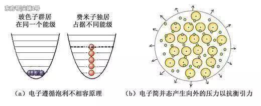 水能被压缩么？强行压缩水会出现什么事？能做得到么？125 / 作者:登州渔夫 / 帖子ID:52410