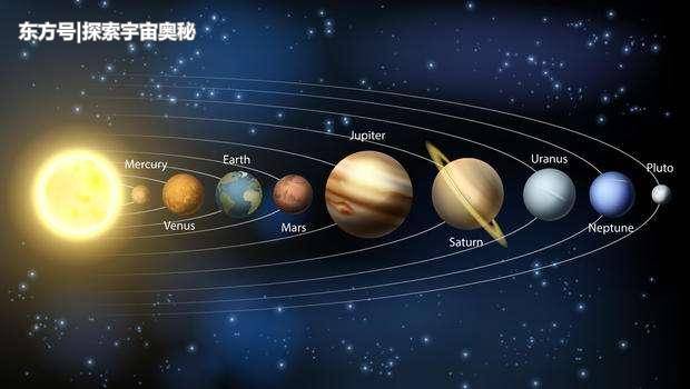 宇宙中最大的星球被发现，如果把它放在太阳系会怎样？139 / 作者:小妖花满楼满fx / 帖子ID:52427