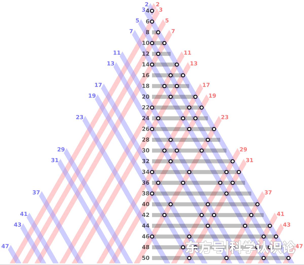 第三次数学危机已经存在了100多年了，至今还没有解决吗？475 / 作者:gongjingwe / 帖子ID:52464