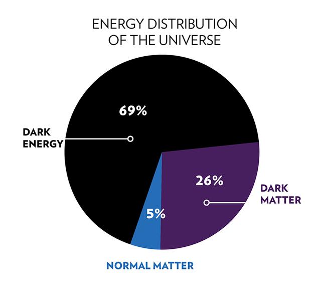 从宇宙的黑暗部分到太阳系天体，如何通过X射线获取关键信息？864 / 作者:小雨敲窗y / 帖子ID:52489