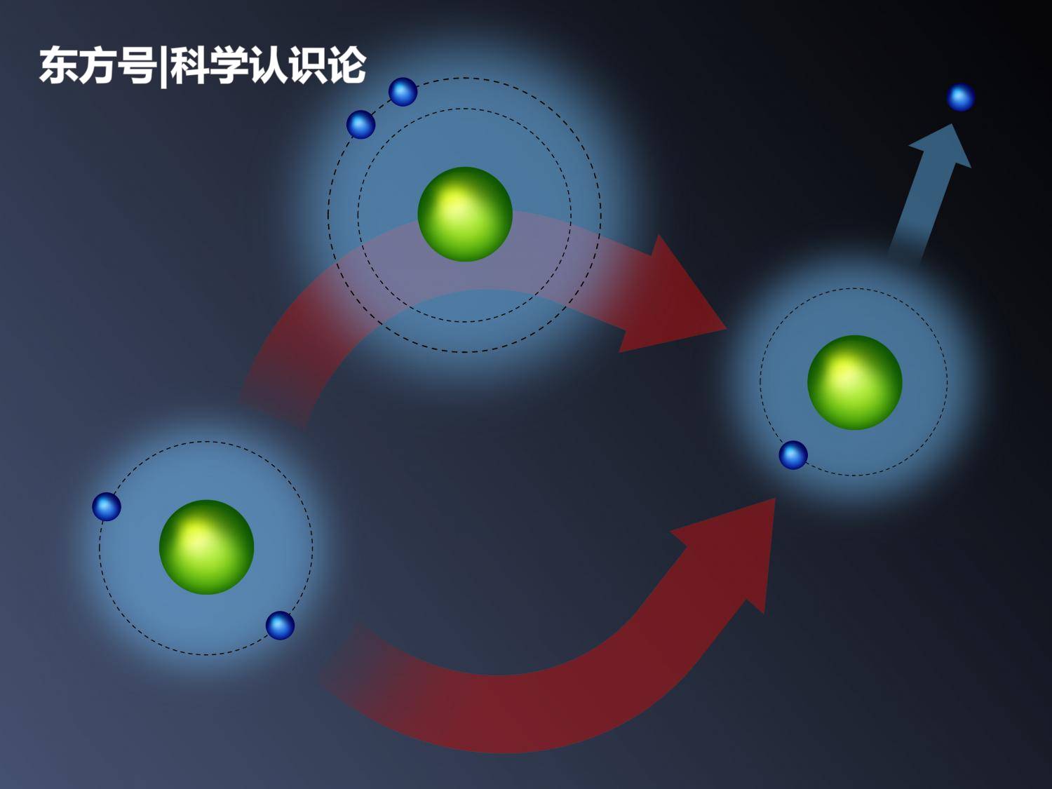 为什么爱因斯坦会说：“上帝不会掷骰子”？他想表达什么意思？36 / 作者:执着等待等wc / 帖子ID:52553