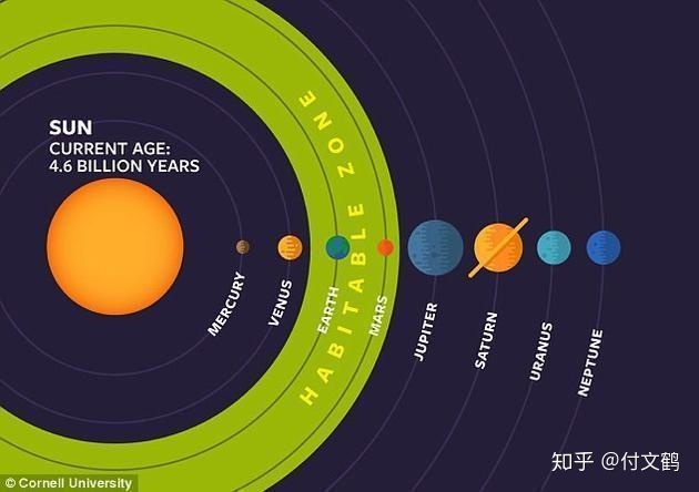 如果一个星系有三颗有高智慧生命的星球，他们会不会打起来？549 / 作者:确实是个孩子谥 / 帖子ID:52555
