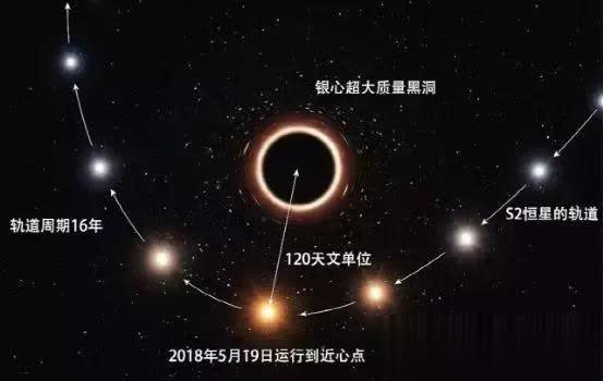 整个银河系的星球都被它束缚，这个天体的引力到底有多大？856 / 作者:阿阳937 / 帖子ID:52570