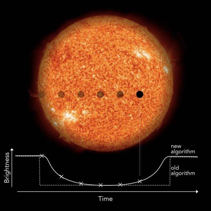新发现系外类地行星离寻找外星人目标更近一步990 / 作者:aHNtCqDM / 帖子ID:52572