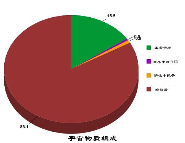暗物质史︱为什么我们如此确信暗物质存在，而不是引力理论出问题536 / 作者:iusidgi / 帖子ID:52608