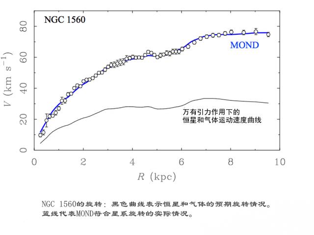暗物质史︱为什么我们如此确信暗物质存在，而不是引力理论出问题581 / 作者:iusidgi / 帖子ID:52608