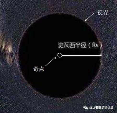 在黑洞现出“真身”之前，科学家怎样证明它是真的存在？691 / 作者:inmyhome / 帖子ID:52638