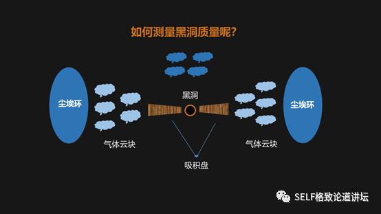 在黑洞现出“真身”之前，科学家怎样证明它是真的存在？337 / 作者:inmyhome / 帖子ID:52638