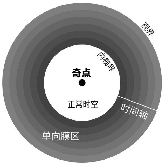 你知道黑洞的准确定义吗？黑洞的家族成员里，谁才是最强大的？365 / 作者:掌舵的鱼1987 / 帖子ID:52640