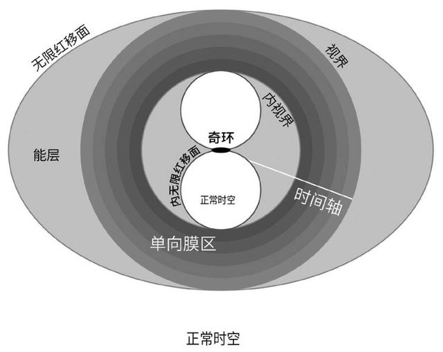 你知道黑洞的准确定义吗？黑洞的家族成员里，谁才是最强大的？695 / 作者:掌舵的鱼1987 / 帖子ID:52640