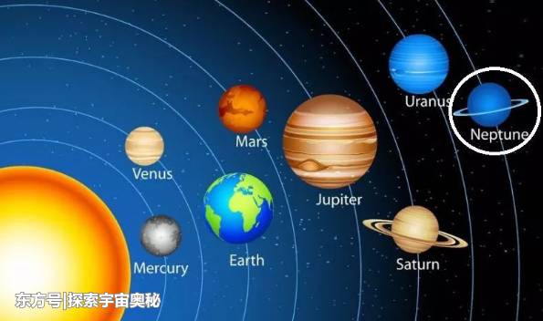 如果海王星与地球互换位置，它会变成宜居地球吗？2 / 作者:m1717 / 帖子ID:52675
