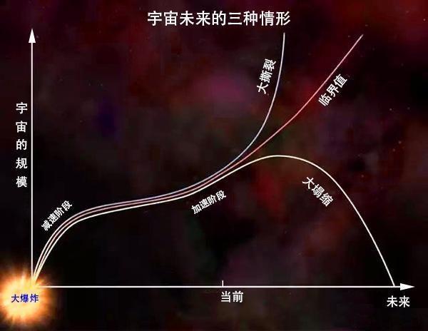 为什么星云在宇宙中不会无限扩散，反而会聚在一起形成恒星？709 / 作者:掌舵的鱼1987 / 帖子ID:52686