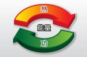 永动机违反了热力学第二定律？156 / 作者:网上的人生 / 帖子ID:52809