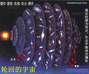 自137亿年以来宇宙正在膨胀 未来将收缩再一次爆炸949 / 作者:网上的人生 / 帖子ID:53137