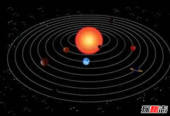 下一次九星连珠是什么时候-100年以后的2149年12月6日4时168 / 作者:UFO来啦 / 帖子ID:66316