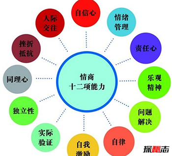 如何提高自己的情商-8种方法提高情商119 / 作者:网上的人生 / 帖子ID:52939