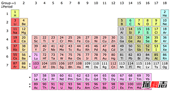 科学改变人类生活-十个令人震惊的科学发现294 / 作者:网上的人生 / 帖子ID:53156