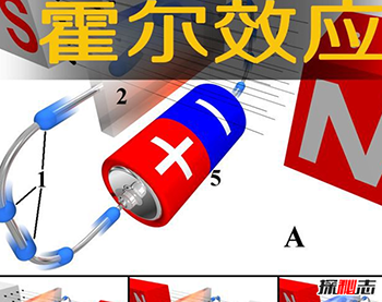 什么是量子霍尔效应-定义磁场和电压关系672 / 作者:网上的人生 / 帖子ID:52977