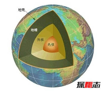 人类为什么不打通地心？360万个大气压直接压成黄油648 / 作者:网上的人生 / 帖子ID:52885
