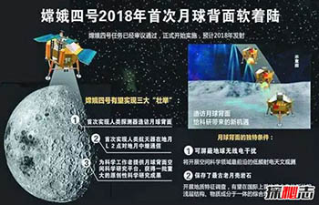 月球背面有什么秘密 嫦娥四号的任务是什么382 / 作者:网上的人生 / 帖子ID:53070