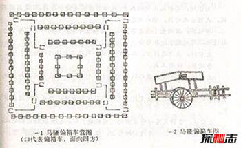中国古代十大阵法图解 十大古阵摆阵图揭秘295 / 作者:网上的人生 / 帖子ID:52982