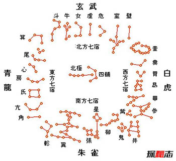 中国古代十大阵法图解 十大古阵摆阵图揭秘896 / 作者:网上的人生 / 帖子ID:52982