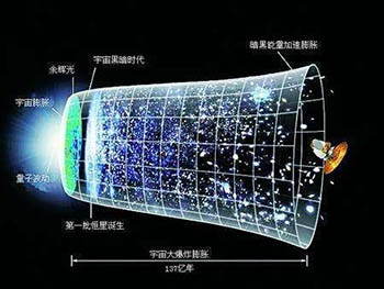 自137亿年以来宇宙正在膨胀 未来将收缩再一次爆炸681 / 作者:网上的人生 / 帖子ID:53137