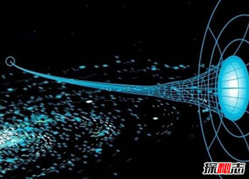 宇宙虫洞是什么，宇宙中的任意门时光隧道662 / 作者:网上的人生 / 帖子ID:52995