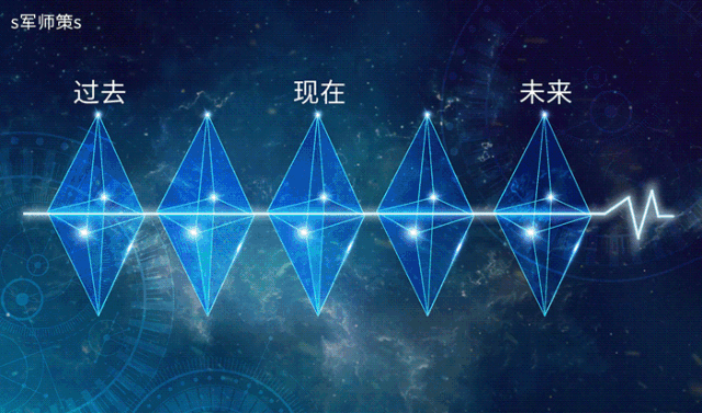 宇宙是否是多维的？平行世界中的多个“你”，定有一个混得最好574 / 作者:遨瀚 / 帖子ID:53253
