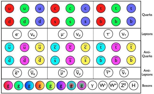 夸克，宇宙中的一种基本粒子，但它其实并没有颜色234 / 作者:egpfdgnwso / 帖子ID:53257