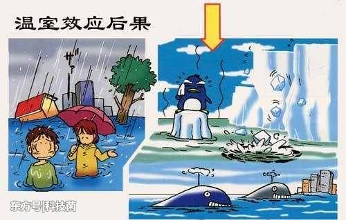 地球上的二氧化碳含量越来越高，氧气会有消耗殆尽的一天吗？401 / 作者:武汉嘉瑞 / 帖子ID:53306