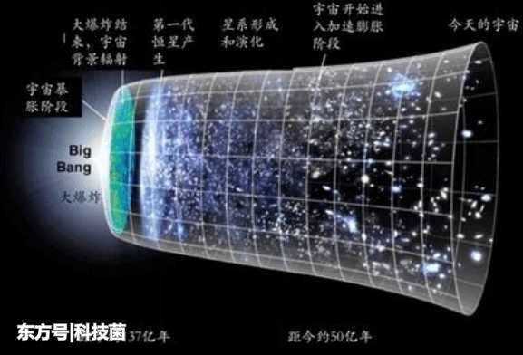 宇宙大爆炸并非是宇宙诞生的真实原因，宇宙反弹才导致了它的形成180 / 作者:xinting_6ym / 帖子ID:53309