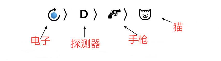 大众科普：带你如何理解你可能生活在一个平行世界中318 / 作者:dallor / 帖子ID:53341