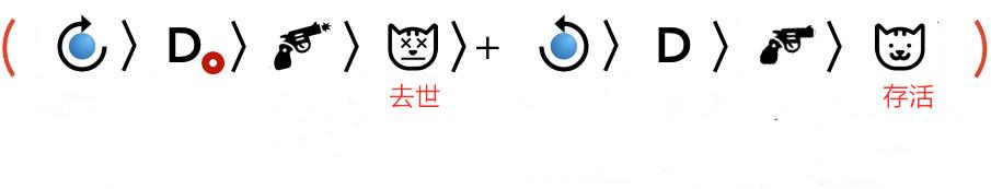 大众科普：带你如何理解你可能生活在一个平行世界中201 / 作者:dallor / 帖子ID:53341