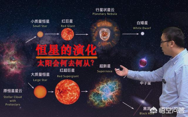 人类的一生都离不开太阳！它会永久的庇护人类吗？455 / 作者:eason320hk / 帖子ID:53342