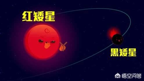 人类的一生都离不开太阳！它会永久的庇护人类吗？603 / 作者:eason320hk / 帖子ID:53342