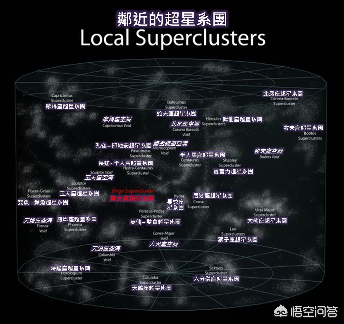 巨引源的中心是什么天体？为什么本星系群都在朝着它前进？390 / 作者:忘不了情 / 帖子ID:53373