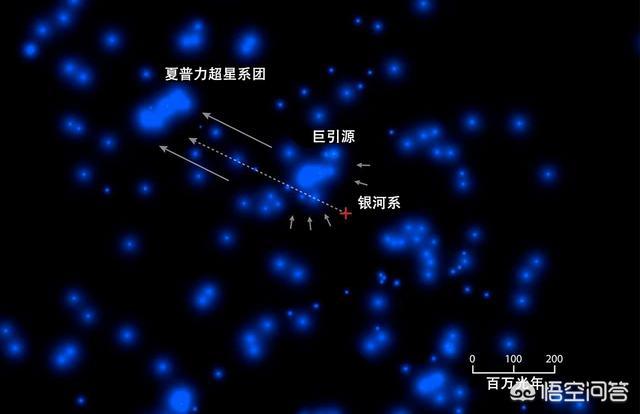 据说银河系正朝着巨引源高速前进，那么多久能到达那里呢？528 / 作者:HgauPlkY / 帖子ID:53376