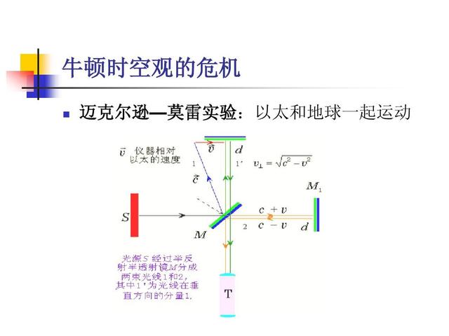 真正的“以太”是什么？981 / 作者:TejUKCJa / 帖子ID:53381